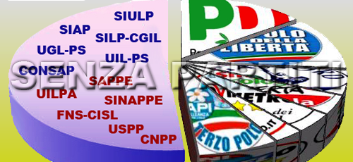 senzapartiti