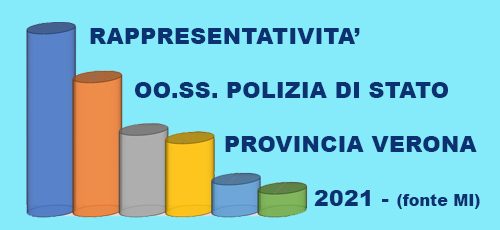 rappresentativita rappresentativita